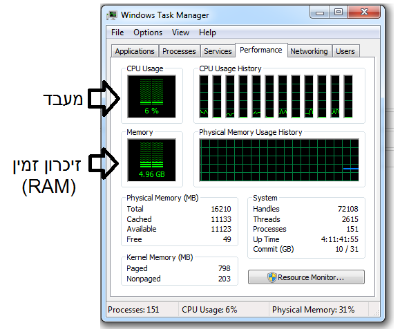 איך נראה מנהל המשימות