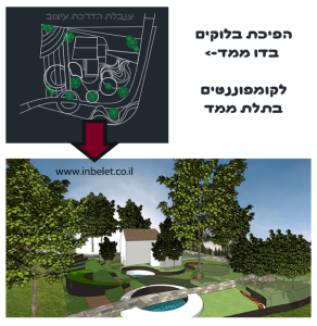 וובינר אוטוקאד ענבלת