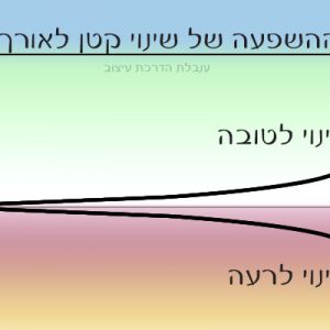השינוי הכי קטן-ענבלת