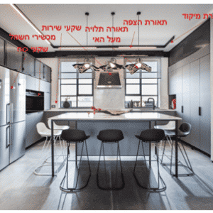 להאיר את המטבח וחדר הרחצה