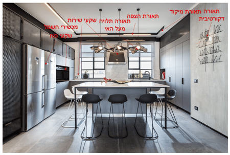 להאיר את המטבח וחדר הרחצה